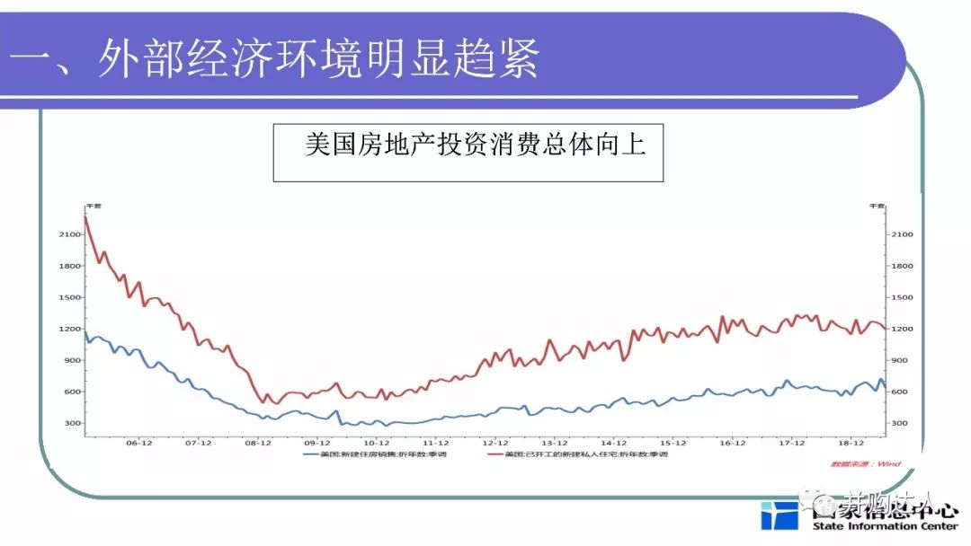 分析当前宏观经济总量_当前宏观就业形势图(2)