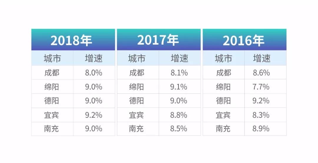 城市GDP曲线_机构或个人,投资中国哪些城市更有收获(2)