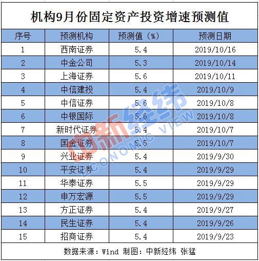 肯德基税后利润算不算中国gdp_图文详解教你看懂损益表 利润表(2)