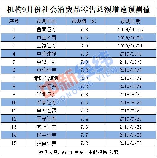 中国3季度gdp数据公布_近十年中国gdp数据图(3)