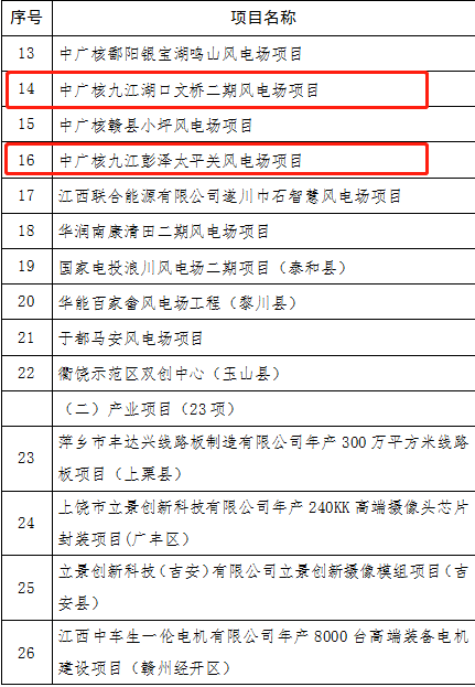 2021濂溪区GDP_深圳2021年一季度10 1区GDP排名来了 各区重点片区及项目曝光