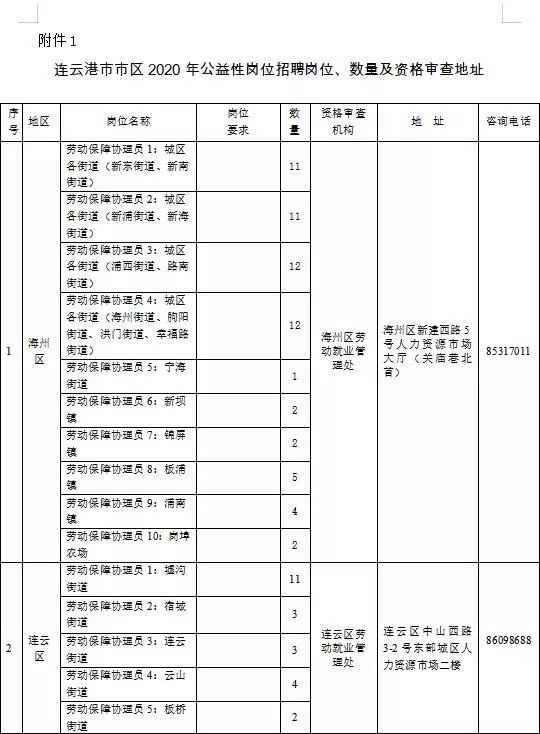 连云港海州区2020gdp_连云港海州区规划图(3)