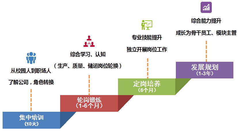 质量管理招聘_温州58同城网招聘质量管理 验货员招聘人才简章