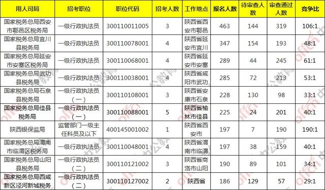 2020陕西出生人口_陕西老龄化人口占比图(2)