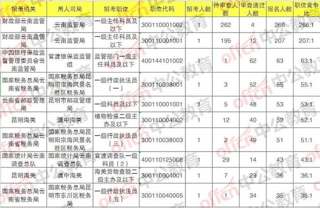 昆明市2020人口抽样_昆明市2020总体规划图(2)