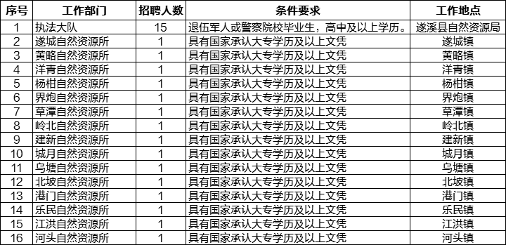 遂溪县人口_遂溪县卫生健康局举办2022年人口与计划生育业务培训会(2)