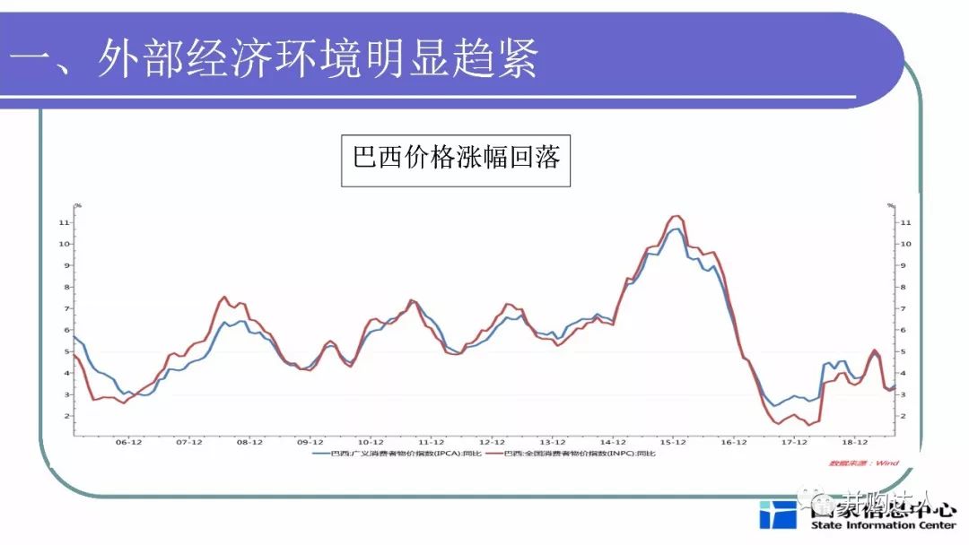 分析当前宏观经济总量_当前宏观就业形势图