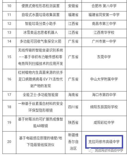高中大学生能创造GDP吗_高中女生