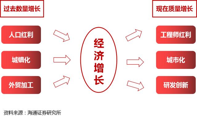 新加坡受教育程度人口比例_我国人口受教育程度(3)