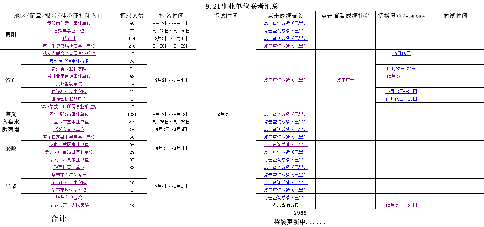 艺考成绩排名_明星艺考成绩排名