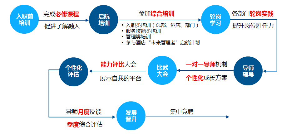 万达校园招聘_拥万达,向新生 万达集团2022校园招聘全新启程(2)