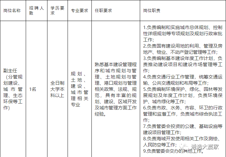 人口小于50万的市_小于300k的图片