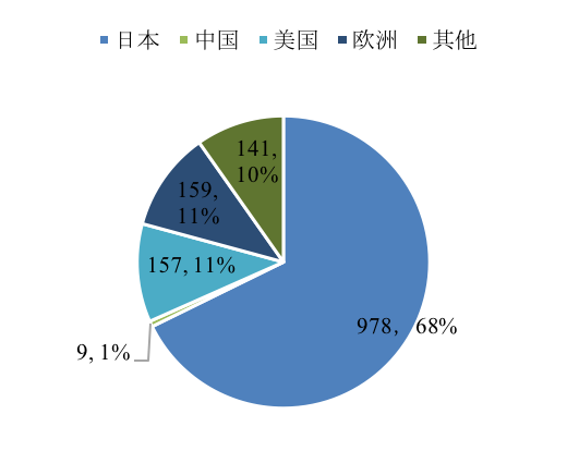 人均资本品_高瓴资本张磊图片