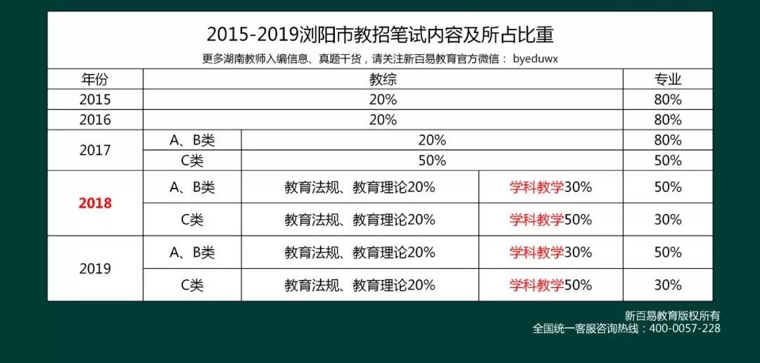 浏阳市人口数量多少_浏阳市地图