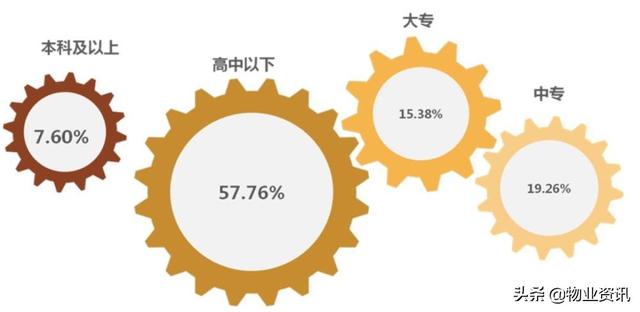 提升人口才_人口普查(2)