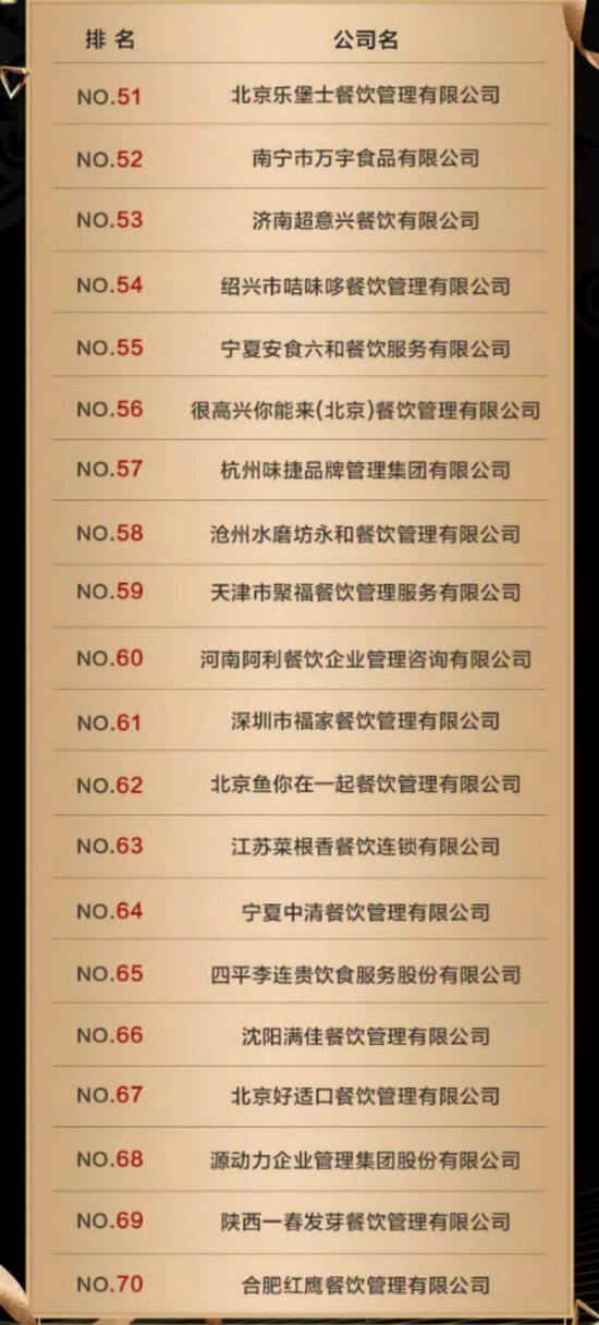 餐饮集团排名_餐饮营业执照