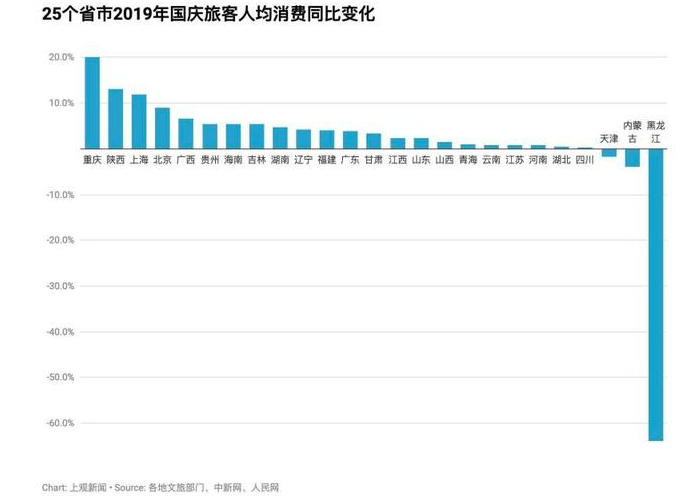 无锡人均消费_无锡地铁(2)