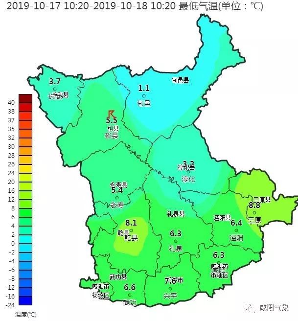 3℃ 而北部长武仅1.