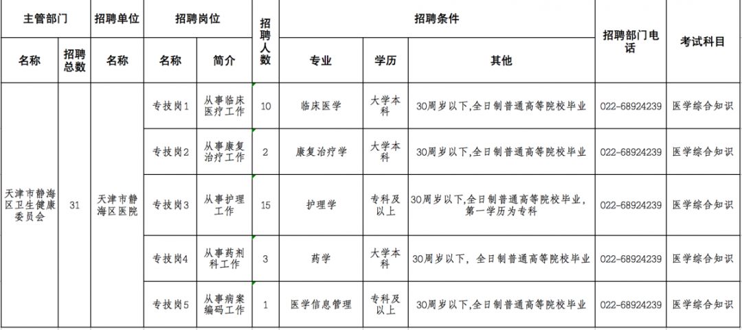 静海区多少人口_天津市静海区图片(3)