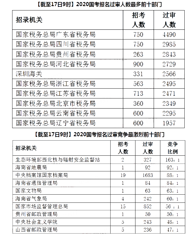 广东当前人口有多小_广东人口分布图