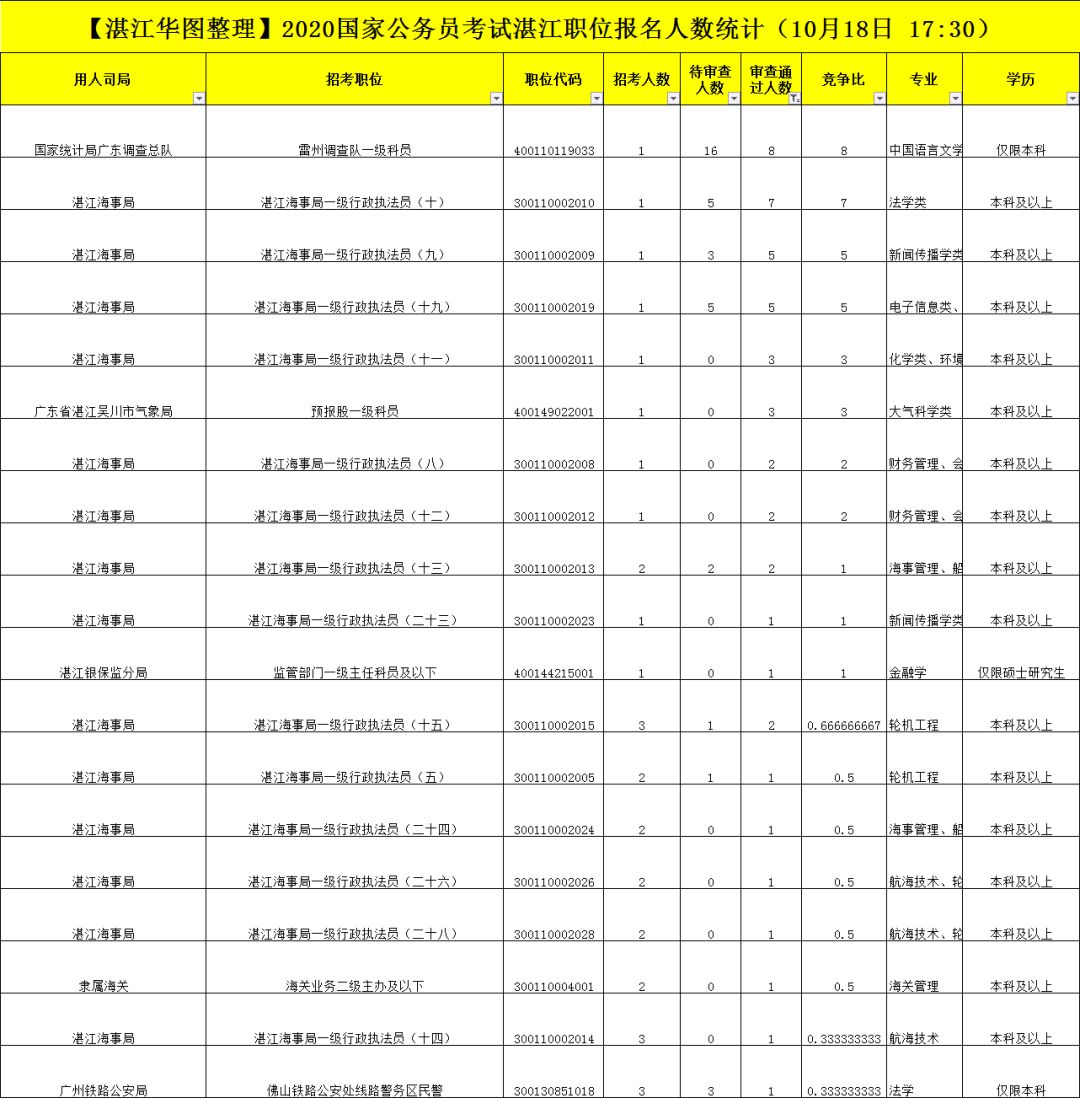 湛江市人口数量_广东省人口发展(2)