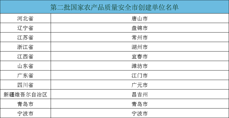 安农县gdp(3)