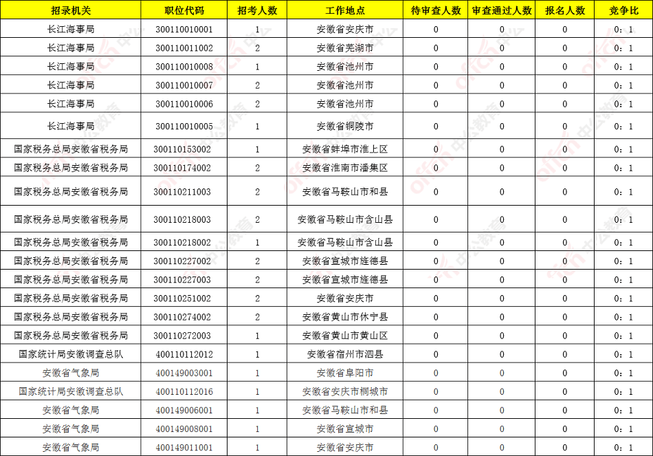 2020年安徽省出生人口_2020年安徽省科幻画