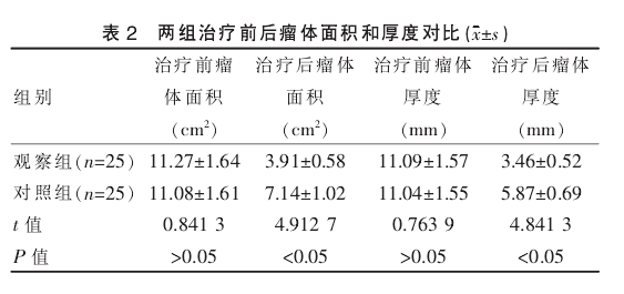 gdp低和d二聚体高临床意义_二聚体(2)