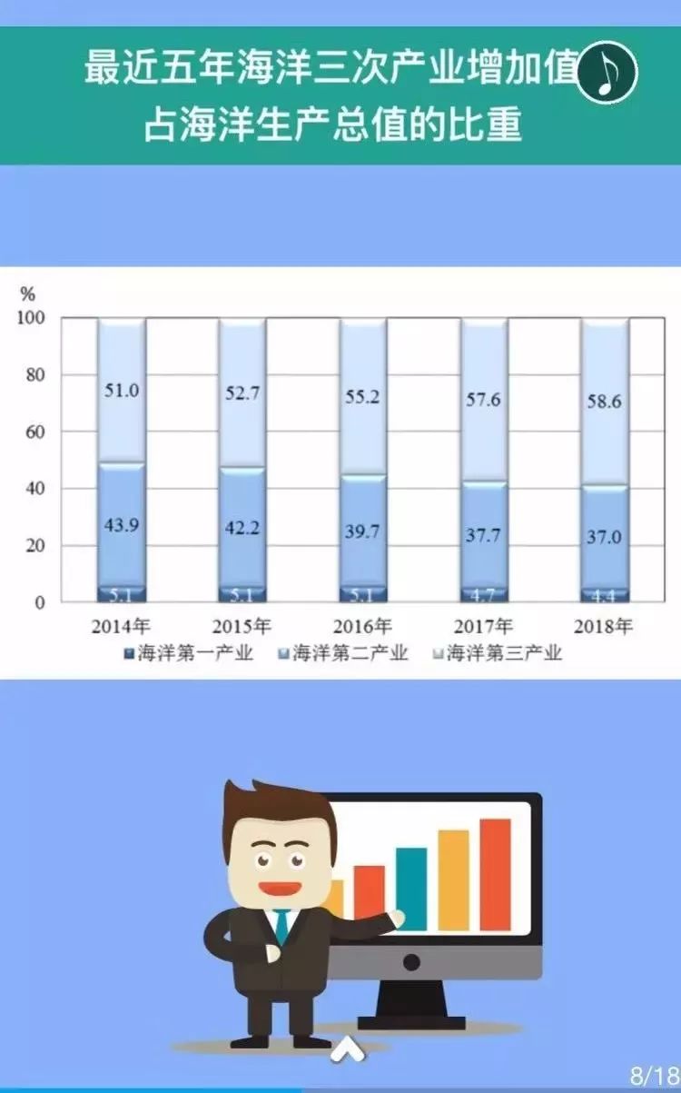 2019年海洋经济总量_2019年全国存款总量图(3)