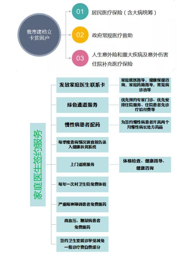 建档立卡人口收入_建档立卡图片(3)