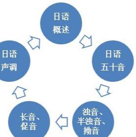 人口用日语_全日语 日本人的教科书 否定形用的是 ません 还是 ないです(3)