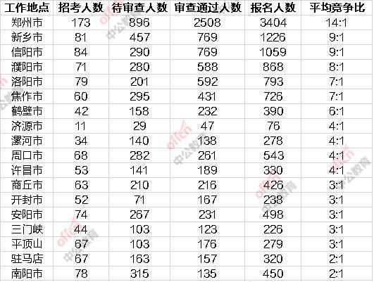 郑州市人口数_郑州市人口拥挤的照片(2)