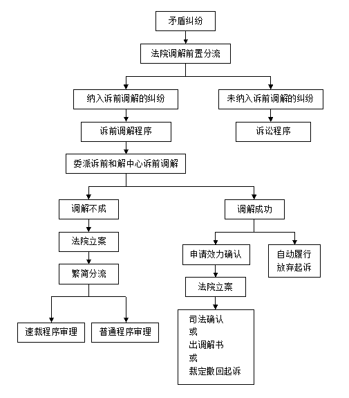 佛山61和丨禅城区诉前和解中心一站式调解努力让纠纷止于未诉