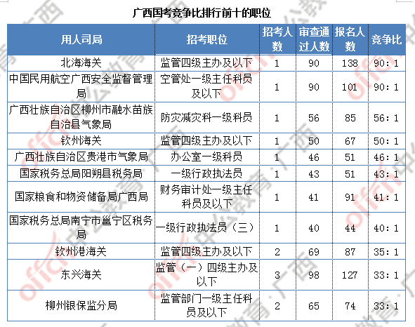 北海市人口2020总人数_北海市2020年规划图