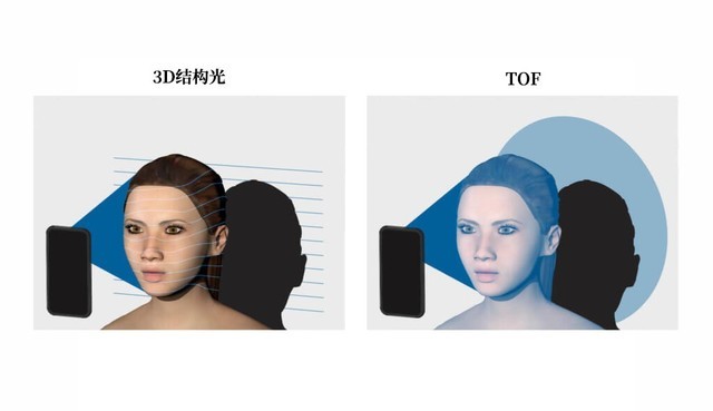 小学生用照片破解丰巢刷脸 3D面部识别到底是什么