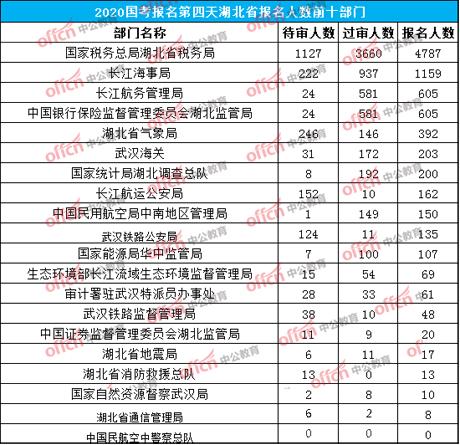 武汉市人口数量2818_武汉市人口密度分布图