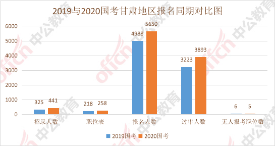 河北容城人口2020总人数口_河北容城特产(2)