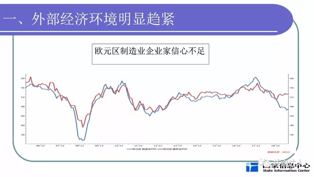 分析当前宏观经济总量_当前宏观就业形势图(2)