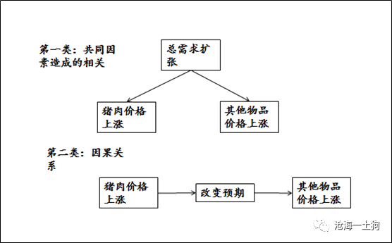 宏观经济学总量分析指标_宏观经济学图片