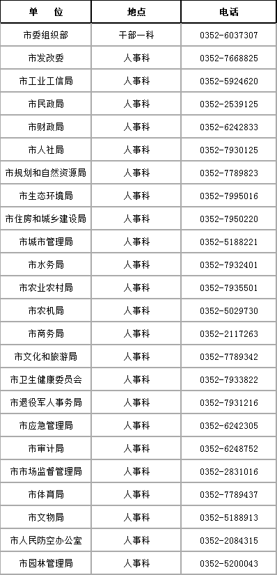 大同市人口2019_大同市人口分布(2)