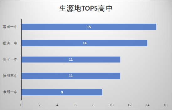 2020星座人口比例_2020人口普查(2)