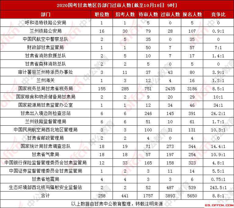 兰州总人口_TOM网 中致远英菲尼迪(3)