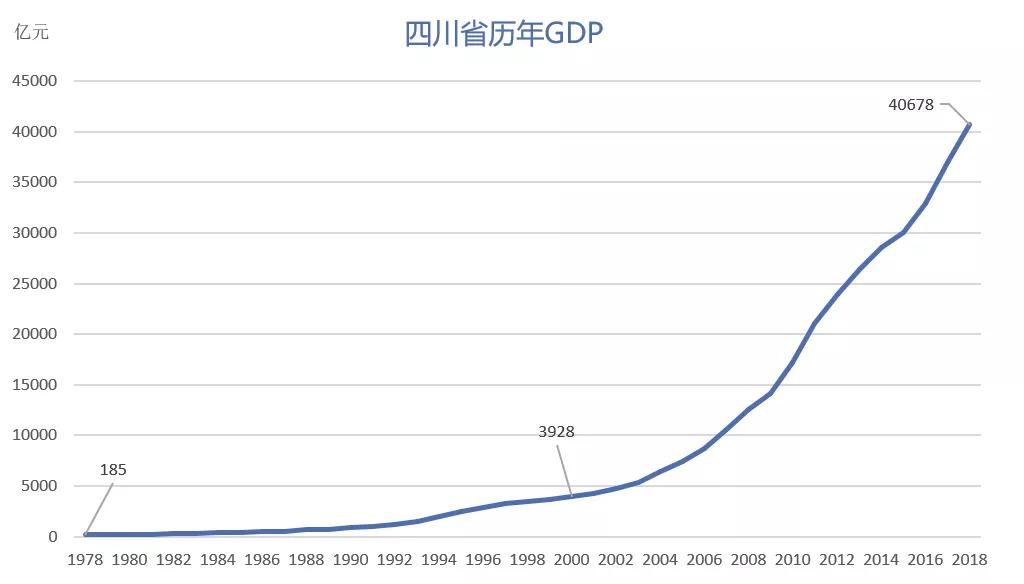 成都GDP2100年_中国GDP超印度10万亿美元,广东GDP为1.47万亿美元超过印度的一半(2)