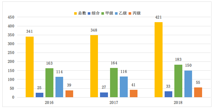 四川省数据统计农村gdp_四川GDP(2)