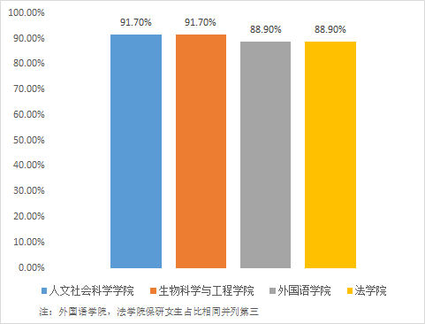 2020星座人口比例_2020人口普查