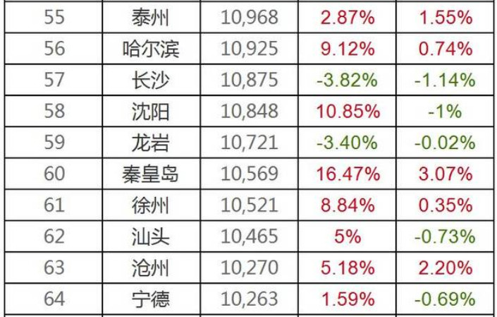 gdp按物价调整吗(3)