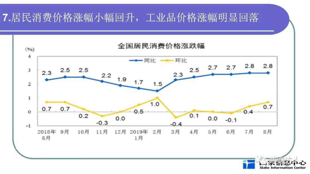 宏观经济分析的总量分析法_swot分析法自我分析图