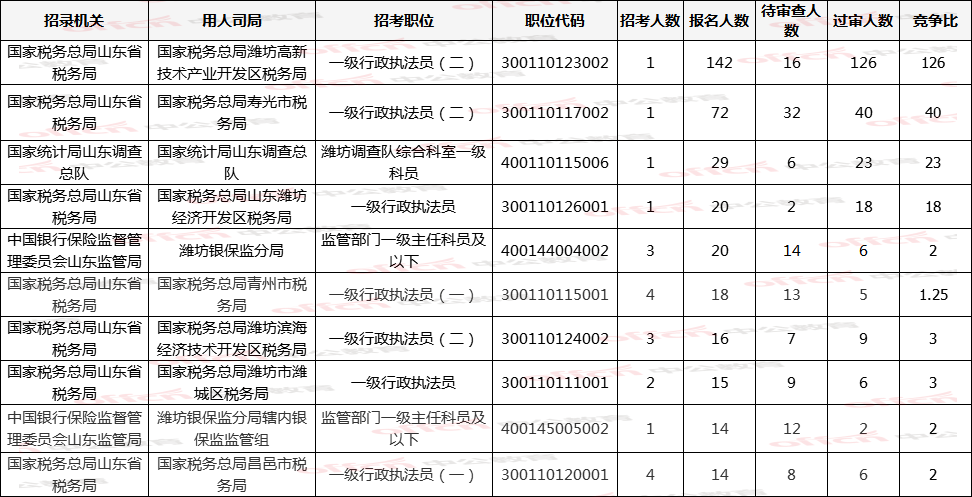 潍坊 出生人口 2020_2020潍坊风筝节图片(2)