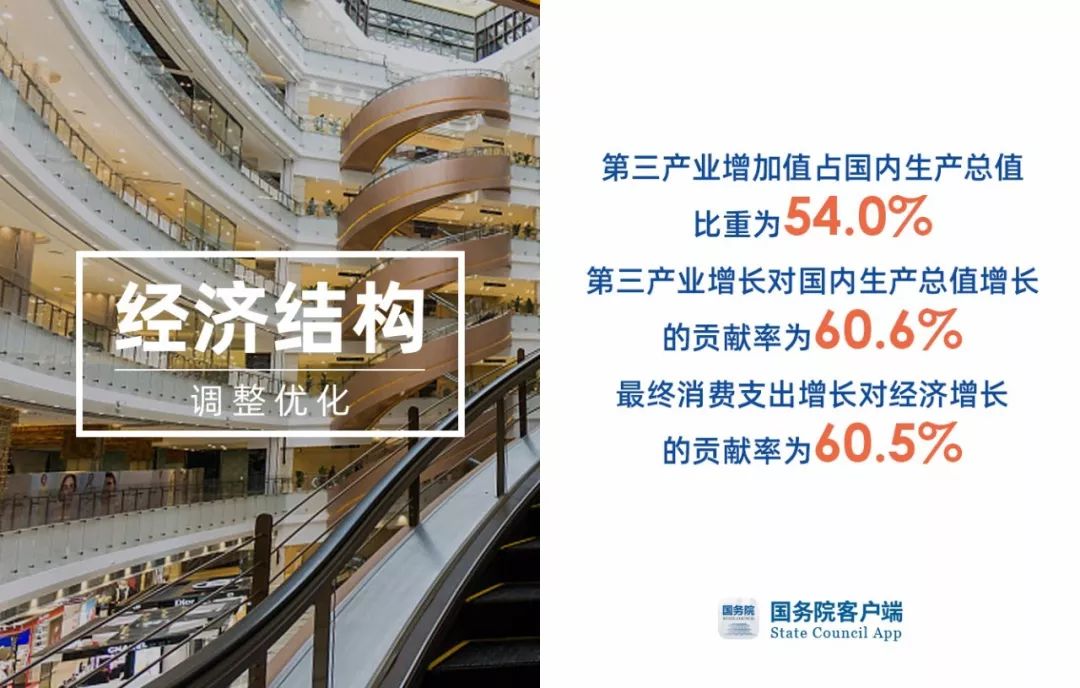 中国gdp是否合理_中国gdp增长图