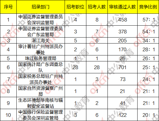 湛江统计人口_湛江人口热力图